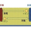全固体電池