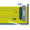 全固体電池