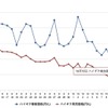 最近1か月のハイオク価格