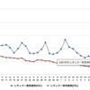 最近1か月のレギュラー価格