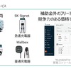 法人向けサービス