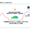 DR対応イメージ