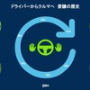 自動運転はドライバーからクルマへ権限の委譲を意味する