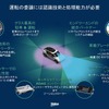 運転の委譲には認識技術と処理能力が大きな意味合いを持つ。ヴァレオはここに強みがある