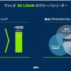 3D・LiDARにおいてヴァレオはグローバルで市場をリードする