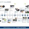 ヴァレオのADASにおける進化の歩み