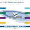 ヴァレオのセンサーは車両の周囲を360度にわたってカバー