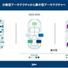 アーキテクチャーは従来の分散型から集中型へと変化しつつある