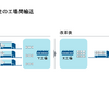 機械メーカーA社の工場間輸送