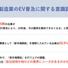 自動車製造業のEV普及に関する意識調査：サマリー
