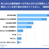 売上または雇用維持への不安に対する打開策として、検討している取り組みを教えてください