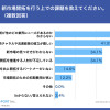 新市場開拓を行う上での課題を教えてください