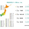 都道府県別のEV充電スタンド数