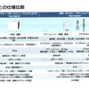 従来モデルと新型の比較