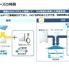 発展型太陽光パワーコンデショナ ESS-E1シリーズ