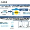 発展型太陽光パワーコンデショナ ESS-E1シリーズ
