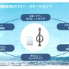 第3世代 EVパワーステーション　VSG3シリーズのメリット