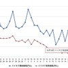 最近1か月のハイオク価格。看板価格の方が実買価格より安いという、稀な統計になっている