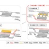 線路・ホーム増設工事最終完成までのステップ