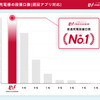 普通充電器の設置口数