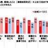 愛犬とのお泊まり旅行で宿泊先を決める際、重視したこと