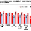 愛犬を連れてのレジャーで、愛犬のために気をつけたこと