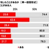 愛犬を連れてお泊まり旅行をしたことがあるか