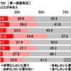 今後も車中泊をしたいと思うか
