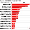 車中泊の際に経験したこと