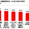 車中泊をする際に気をつけていること