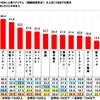 車中泊をする際に欠かせないと思うアイテム