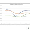 ASEAN3カ国新車市場推移（データ参照：タイFTI、インドネシアGAIKINDO、マレーシアMAA）