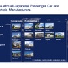 マーレの日本における拠点と従業員数、売上