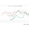 タイSUV（Cクラス/Cセグメント）主要モデル月度販売推移
