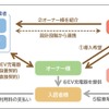 協業のイメージ