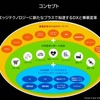 「EdgeTech+2023」の開催コンセプト