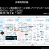 横浜パシフィコのすべてのフロアと、隣のアネックスホールまで使用する