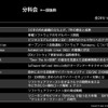 「オートモーティブソフトウェアエキスポ」分科会
