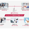 充電器設置に関するサポート体制