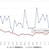 最近1か月のレギュラー価格