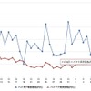 最近1か月のハイオク価格