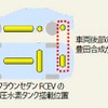 トヨタ・クラウンセダンFCEVの高圧水素タンク