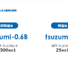 tsuzumiには軽量版の7Bと超軽量版の0.6Bがある。