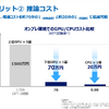 超軽量版tsuzumiはCPU1基でも動作する点が大きな利点。