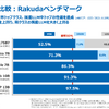 tsuzumiは日本語性能ではGPT-3.5 Turboを上回る。