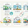everiwa Charger Shareの概要