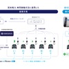 実証実験について