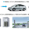 ハイブリッドバッテリーの取り組み