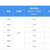 クロスビー 新価格