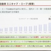 三菱自動車の商用EVバンの売り上げ推移。2023年は3000台以上を売り上げる見込み